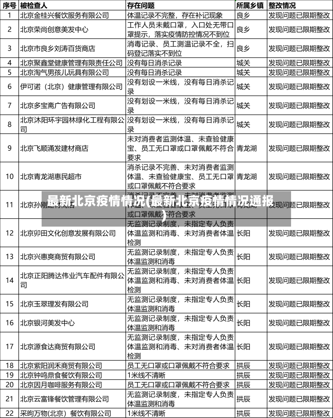 最新北京疫情情况(最新北京疫情情况通报)