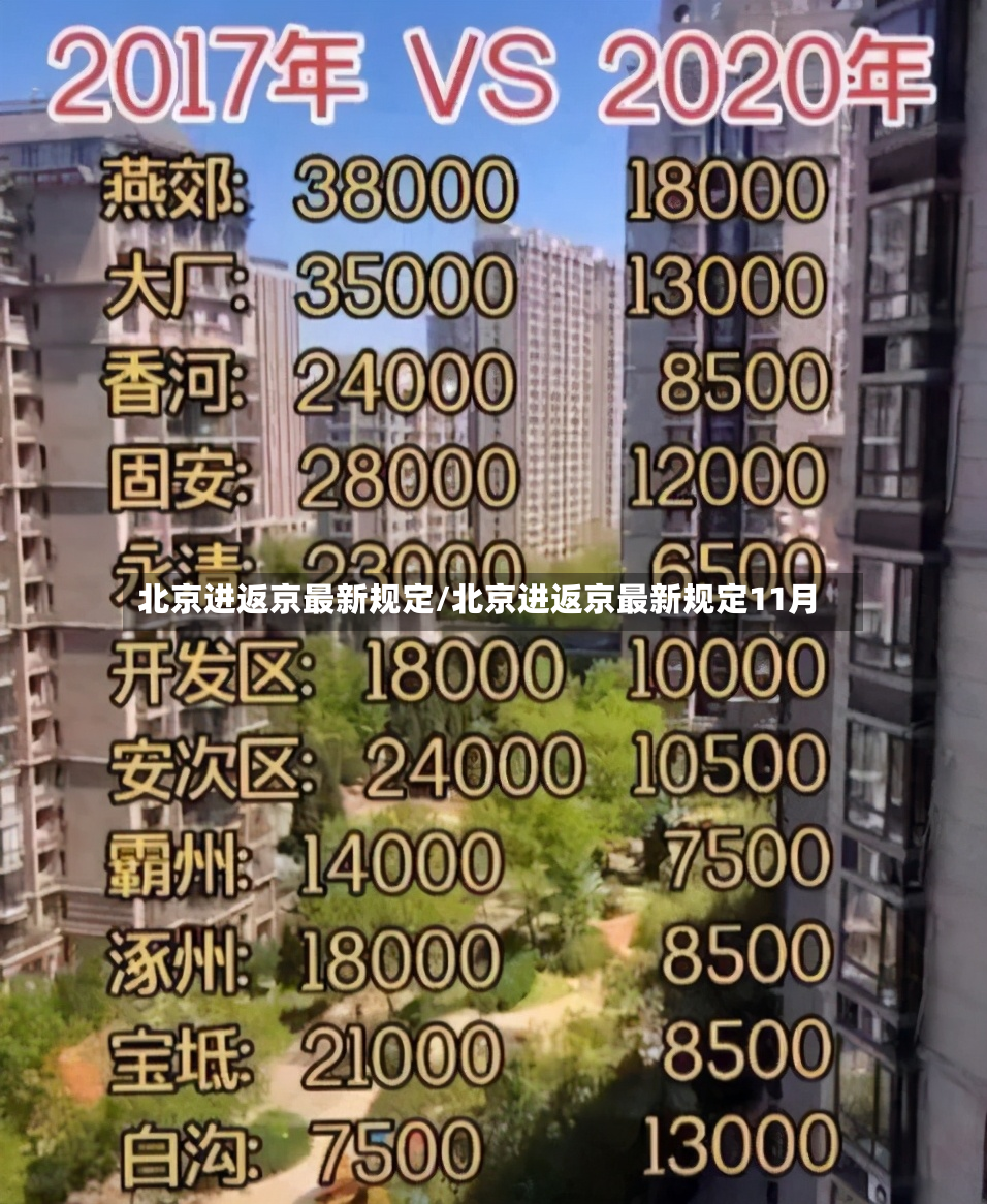 北京进返京最新规定/北京进返京最新规定11月-第2张图片