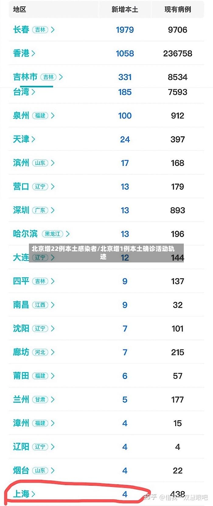 北京增22例本土感染者/北京增1例本土确诊活动轨迹