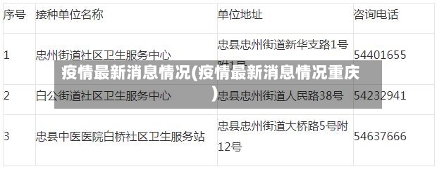 疫情最新消息情况(疫情最新消息情况重庆)-第3张图片