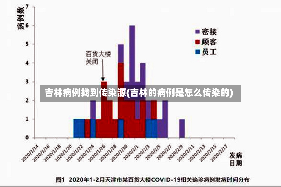 吉林病例找到传染源(吉林的病例是怎么传染的)-第2张图片