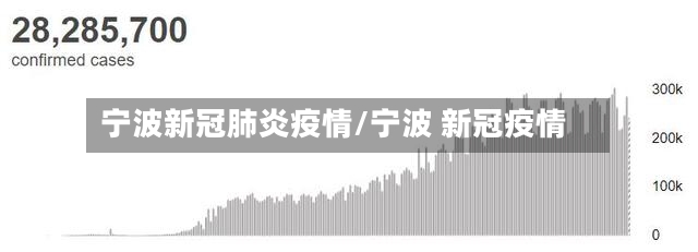 宁波新冠肺炎疫情/宁波 新冠疫情-第2张图片