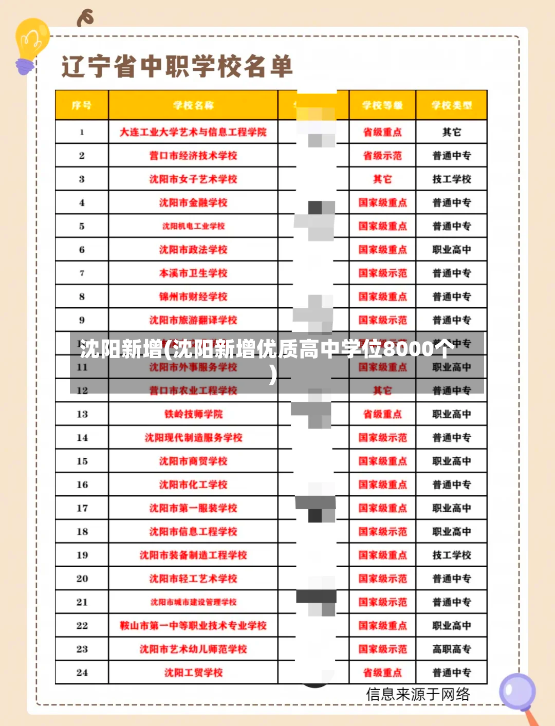 沈阳新增(沈阳新增优质高中学位8000个)-第2张图片