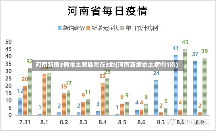 河南新增3例本土感染者在3地(河南新增本土病例1例)-第3张图片