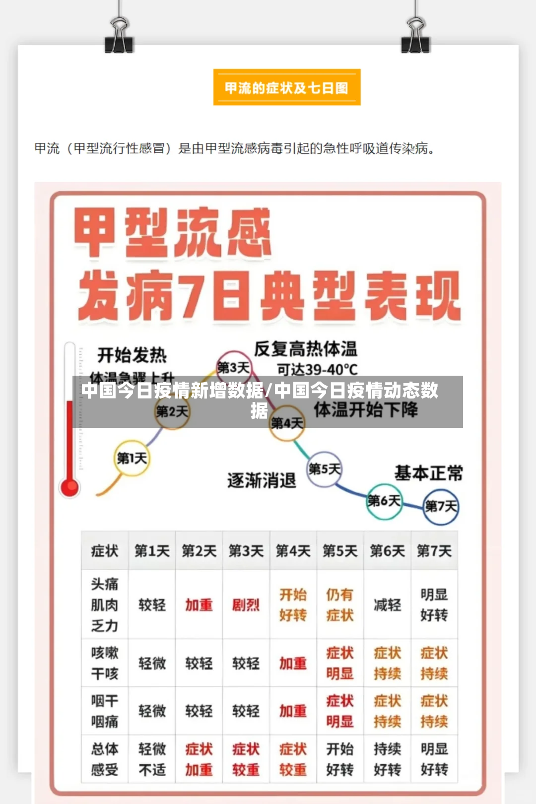 中国今日疫情新增数据/中国今日疫情动态数据