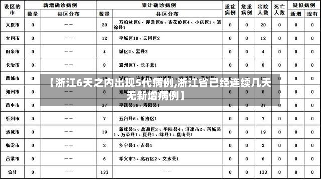 【浙江6天之内出现5代病例,浙江省已经连续几天无新增病例】