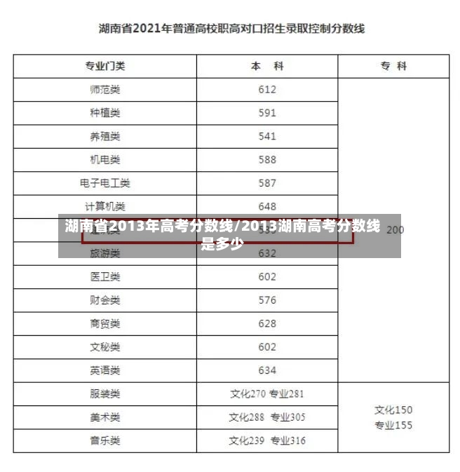 湖南省2013年高考分数线/2013湖南高考分数线是多少-第3张图片
