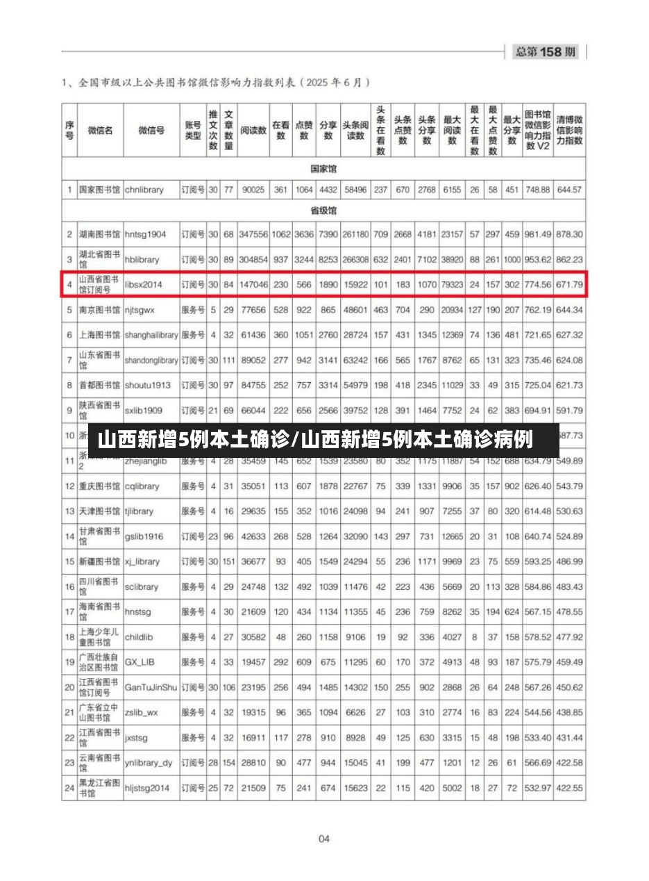 山西新增5例本土确诊/山西新增5例本土确诊病例-第2张图片