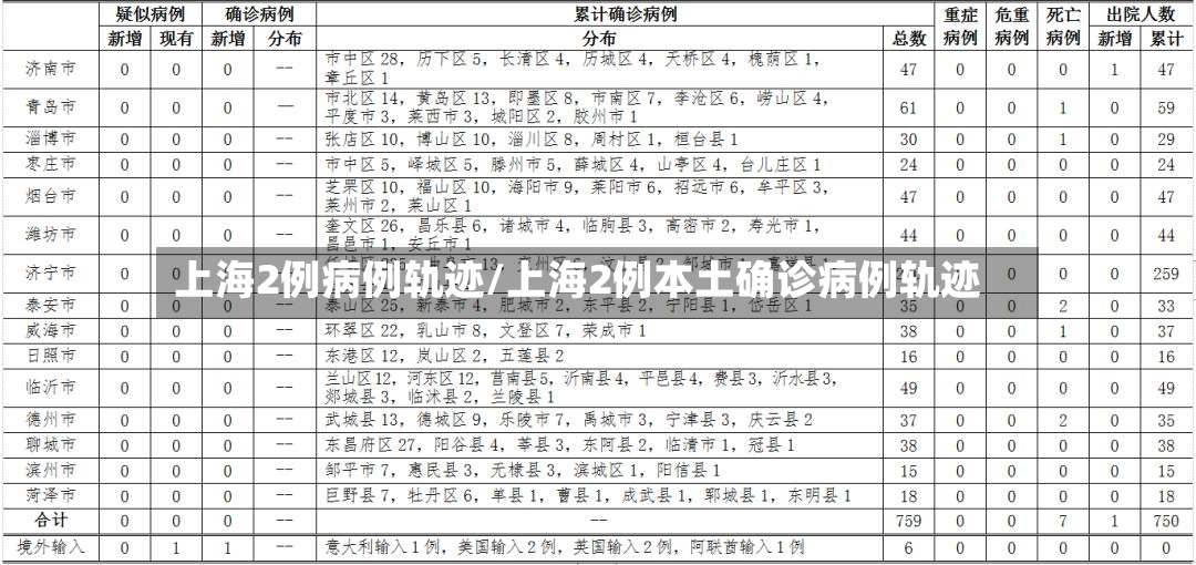 上海2例病例轨迹/上海2例本土确诊病例轨迹-第3张图片