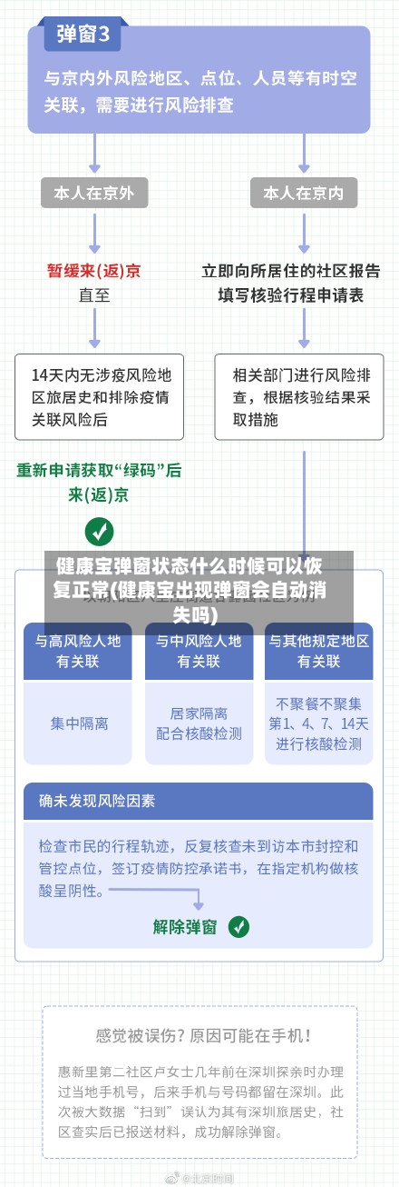 健康宝弹窗状态什么时候可以恢复正常(健康宝出现弹窗会自动消失吗)-第2张图片