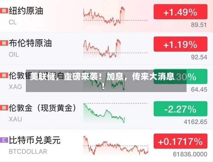 美联储，重磅来袭！加息	，传来大消息！-第3张图片