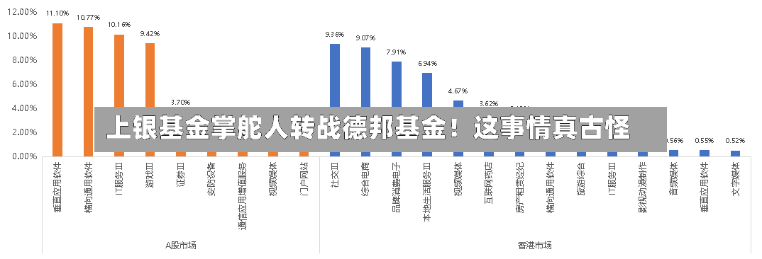 上银基金掌舵人转战德邦基金!这事情真古怪-第2张图片
