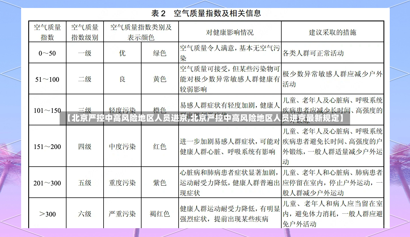 【北京严控中高风险地区人员进京,北京严控中高风险地区人员进京最新规定】-第2张图片