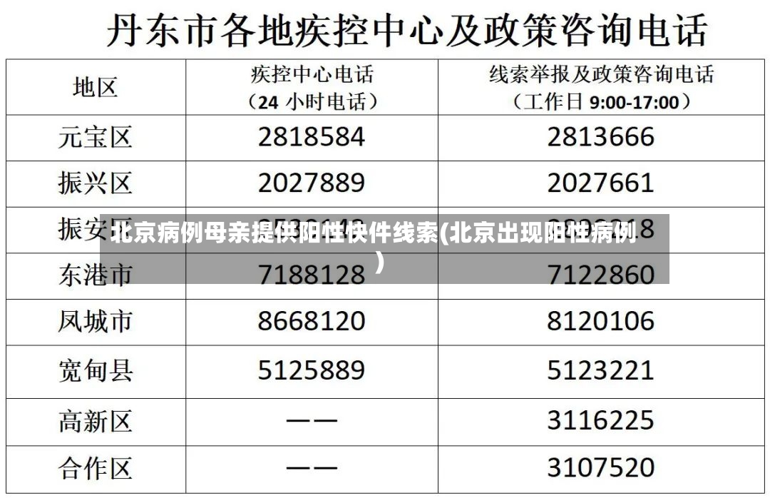 北京病例母亲提供阳性快件线索(北京出现阳性病例)