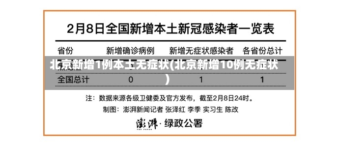 北京新增1例本土无症状(北京新增10例无症状)-第2张图片