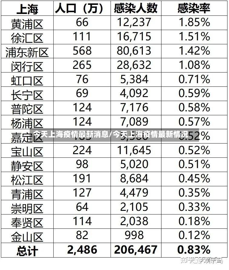 今天上海疫情最新消息/今天上海疫情最新情况