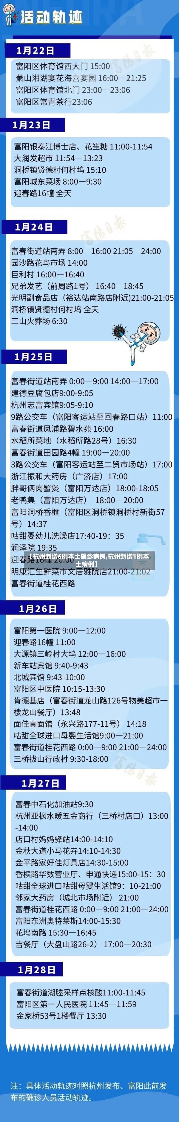 【杭州新增6例本土确诊病例,杭州新增1例本土病例】