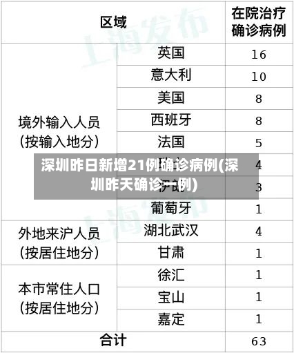 深圳昨日新增21例确诊病例(深圳昨天确诊一例)