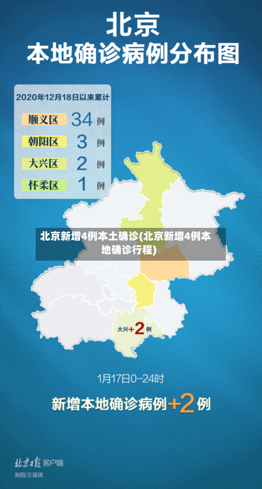 北京新增4例本土确诊(北京新增4例本地确诊行程)