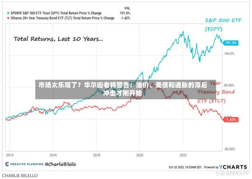 市场太乐观了？华尔街老将警告：油价、美债和通胀的滞后冲击才刚开始-第3张图片