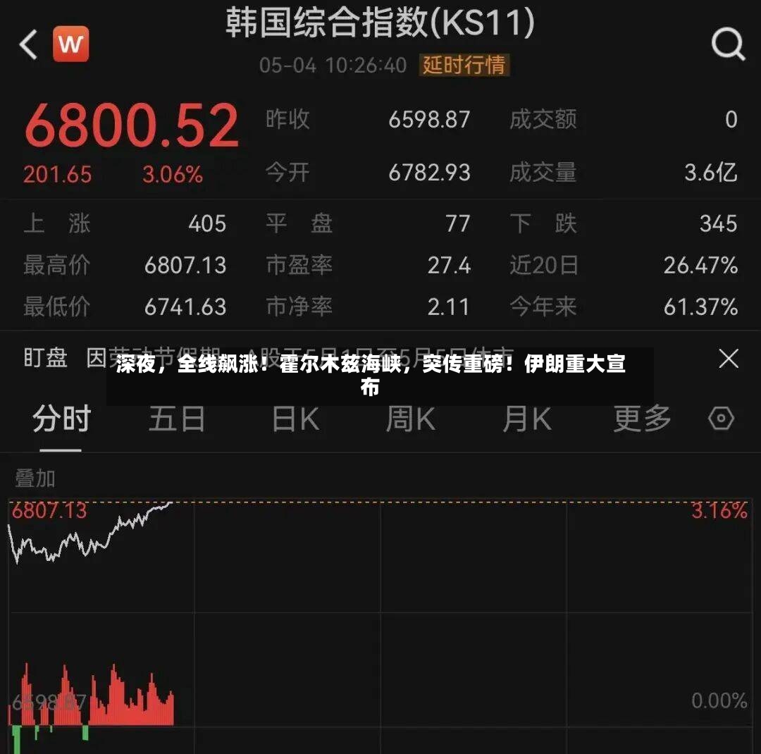 深夜	，全线飙涨！霍尔木兹海峡，突传重磅！伊朗重大宣布-第2张图片