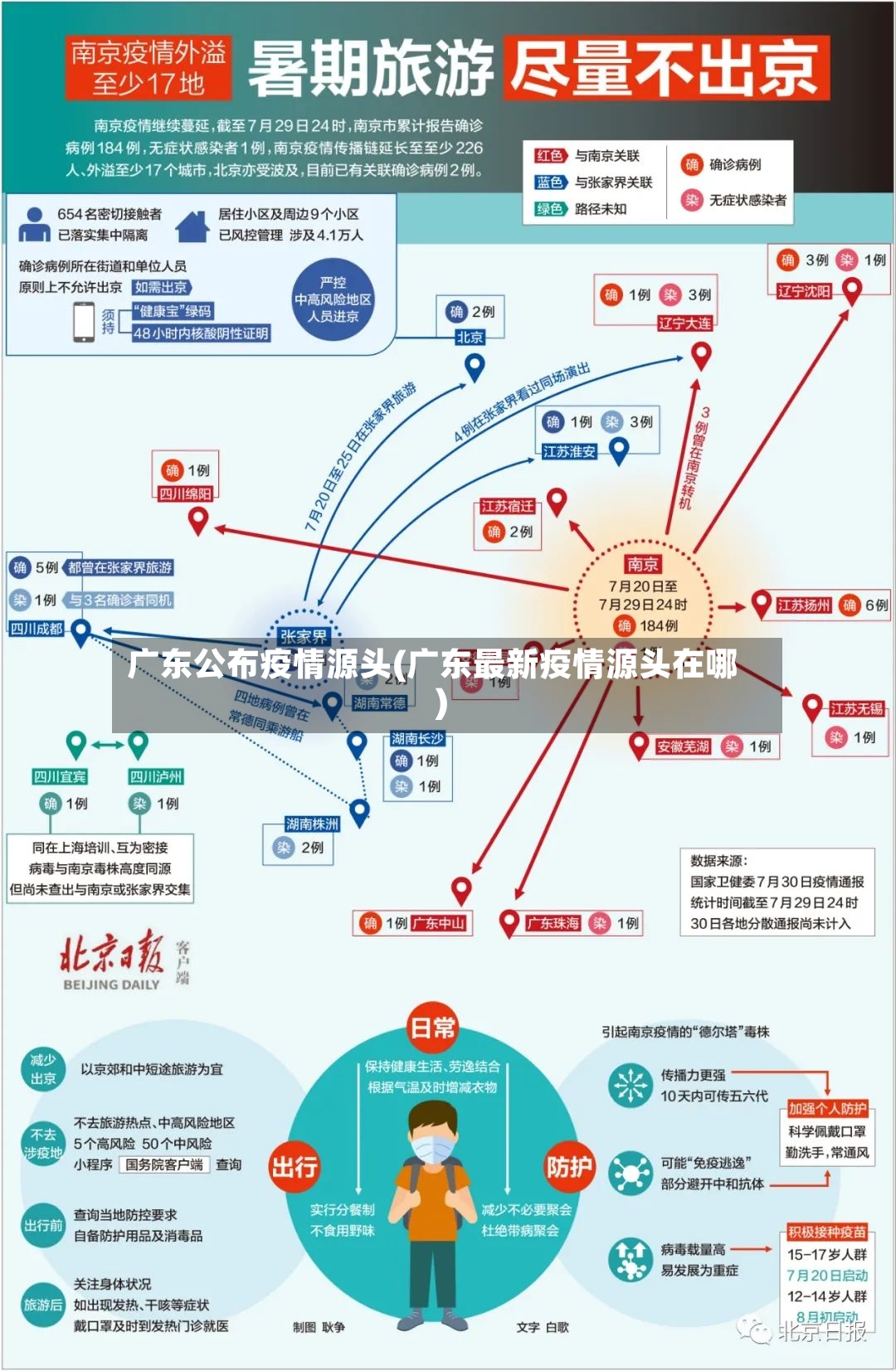 广东公布疫情源头(广东最新疫情源头在哪)-第3张图片