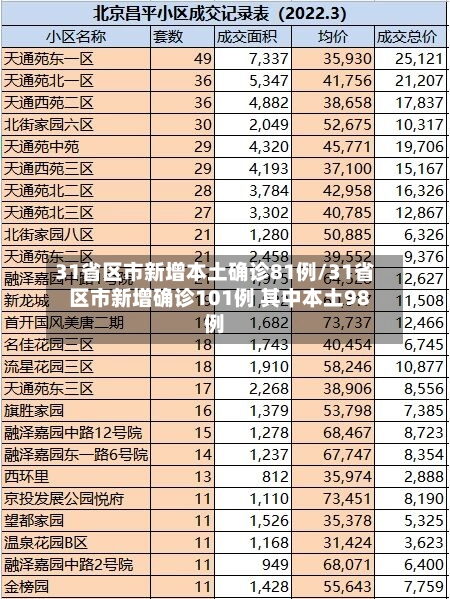 31省区市新增本土确诊81例/31省区市新增确诊101例 其中本土98例-第2张图片