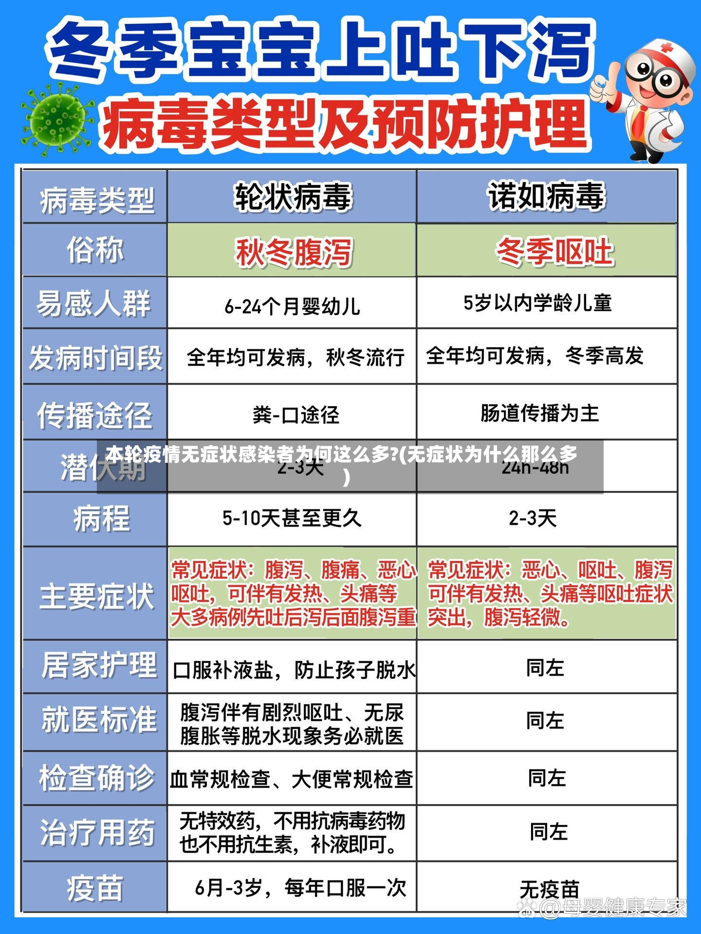 本轮疫情无症状感染者为何这么多?(无症状为什么那么多)