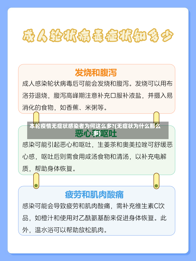 本轮疫情无症状感染者为何这么多?(无症状为什么那么多)-第2张图片
