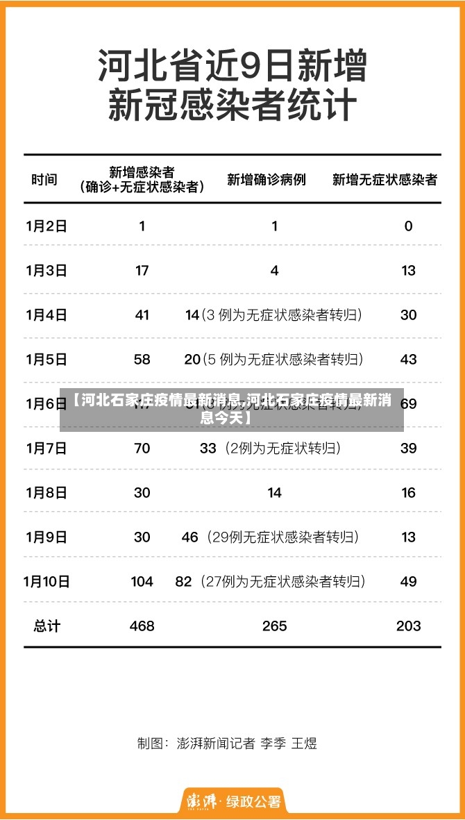 【河北石家庄疫情最新消息,河北石家庄疫情最新消息今天】-第3张图片