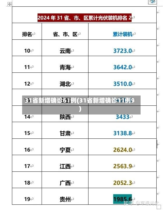 31省新增确诊61例(31省新增确诊11例9)