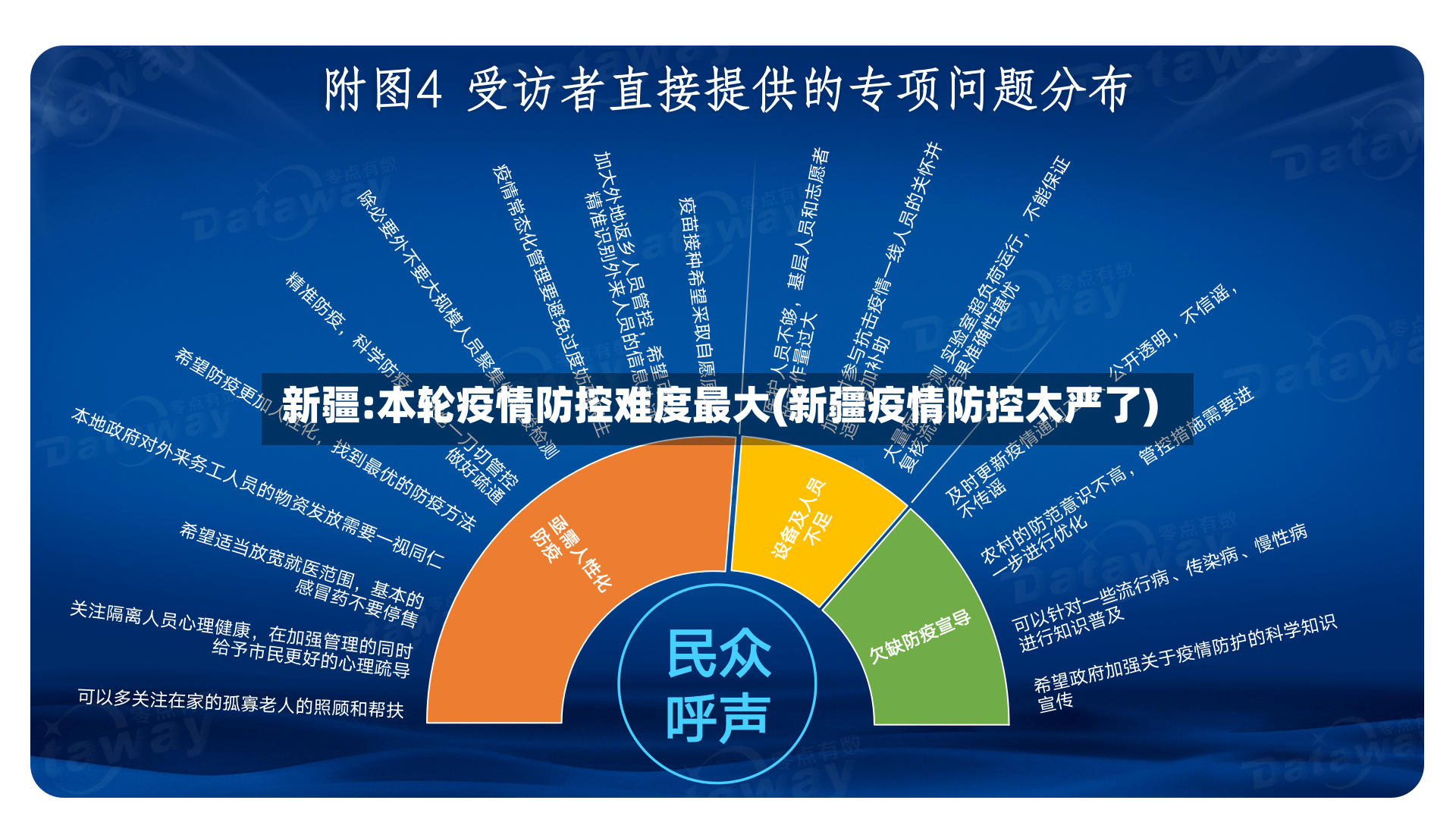 新疆:本轮疫情防控难度最大(新疆疫情防控太严了)-第2张图片