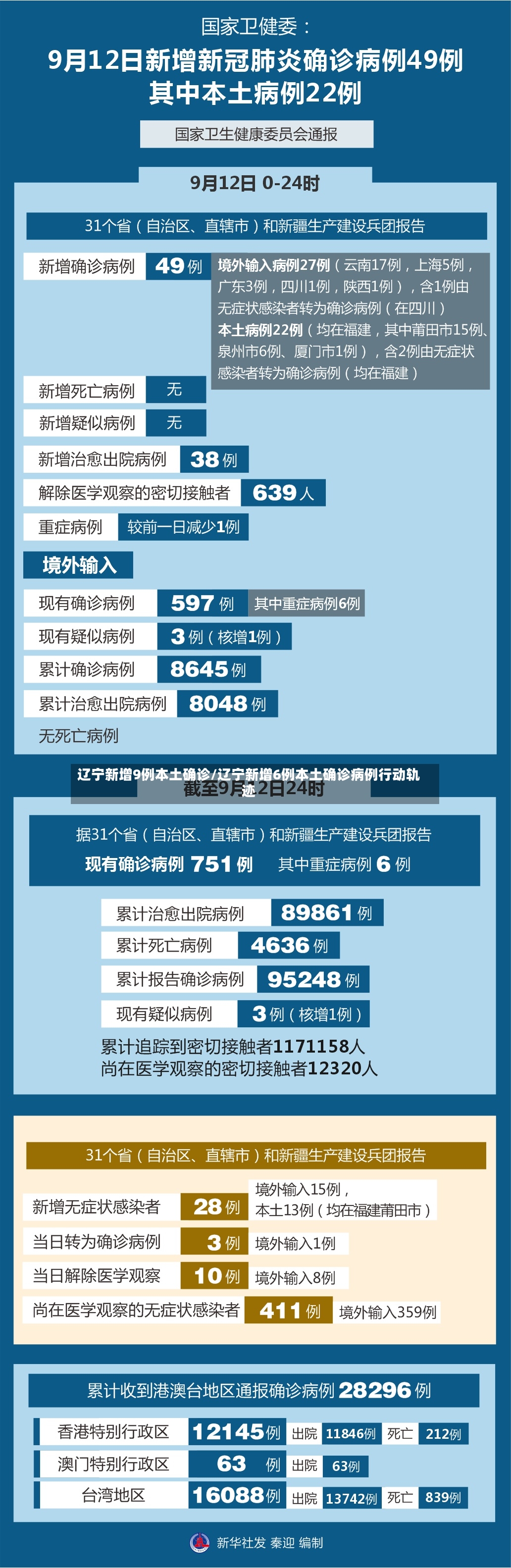 辽宁新增9例本土确诊/辽宁新增6例本土确诊病例行动轨迹-第2张图片