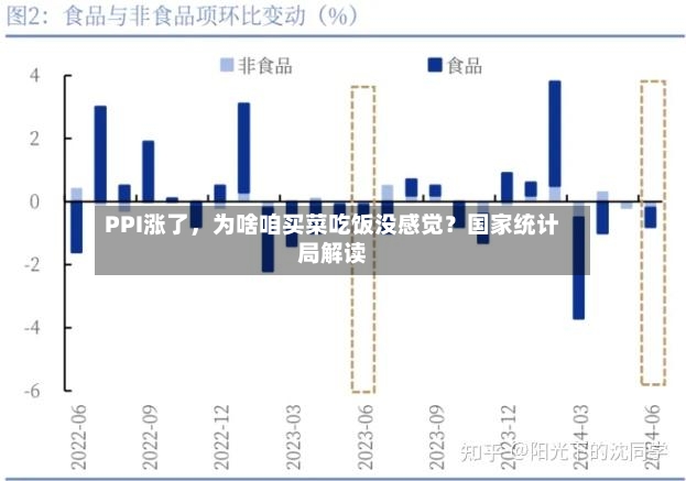PPI涨了	，为啥咱买菜吃饭没感觉？国家统计局解读-第2张图片