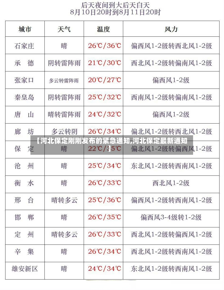 【河北保定刚刚发布的紧急通知,河北保定最新通知】