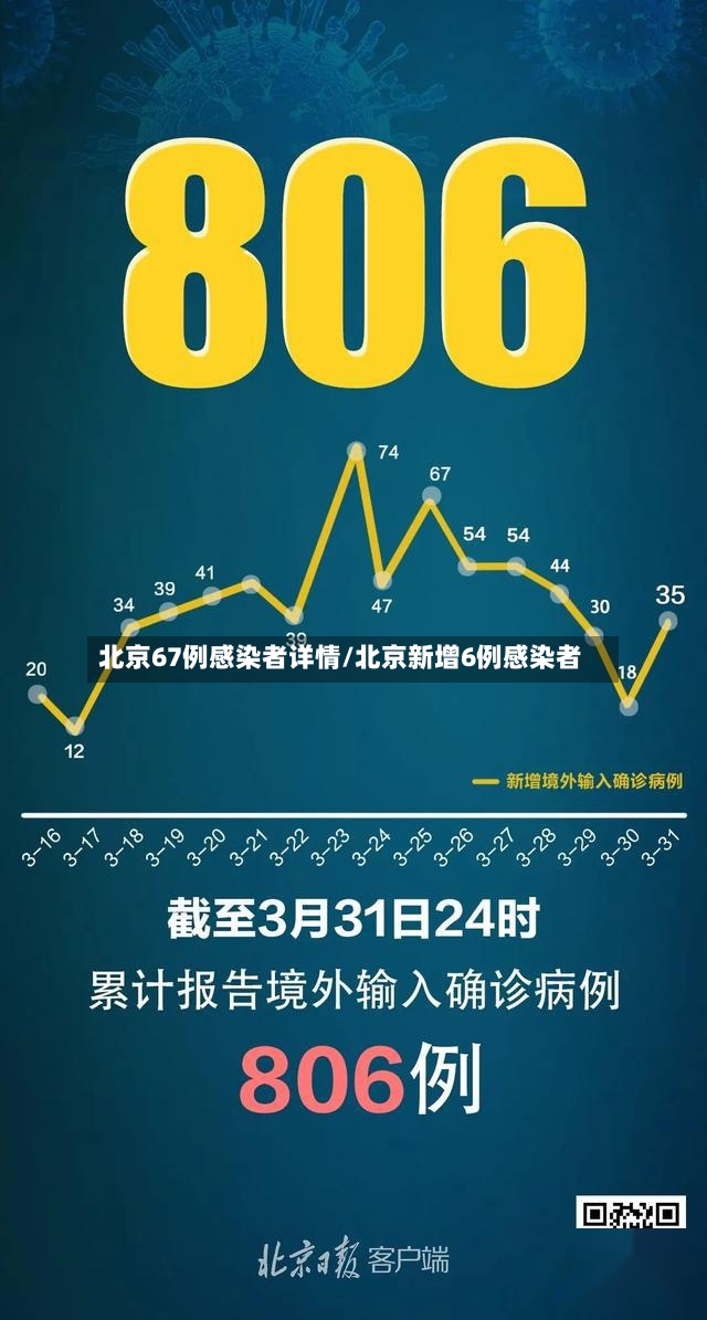 北京67例感染者详情/北京新增6例感染者-第3张图片