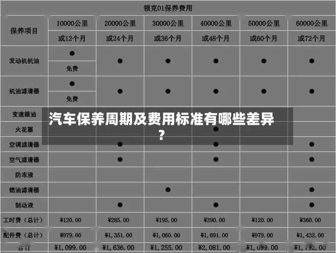 汽车保养周期及费用标准有哪些差异？