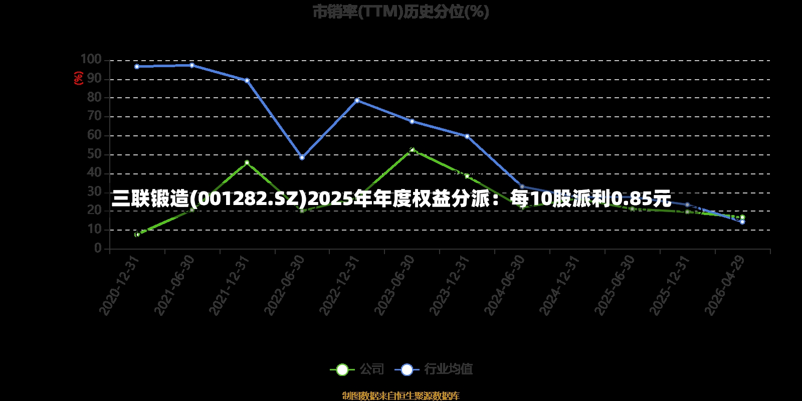三联锻造(001282.SZ)2025年年度权益分派：每10股派利0.85元