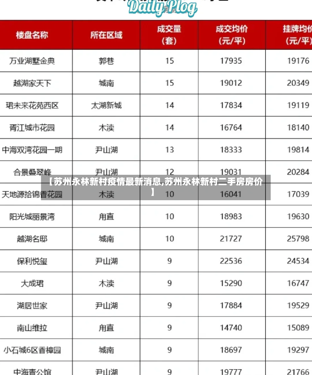 【苏州永林新村疫情最新消息,苏州永林新村二手房房价】