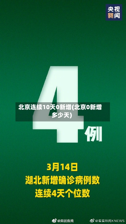 北京连续10天0新增(北京0新增多少天)