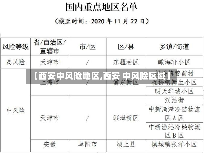 【西安中风险地区,西安 中风险区域】