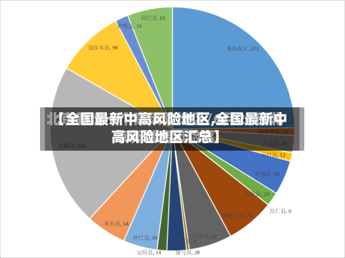 【全国最新中高风险地区,全国最新中高风险地区汇总】-第2张图片
