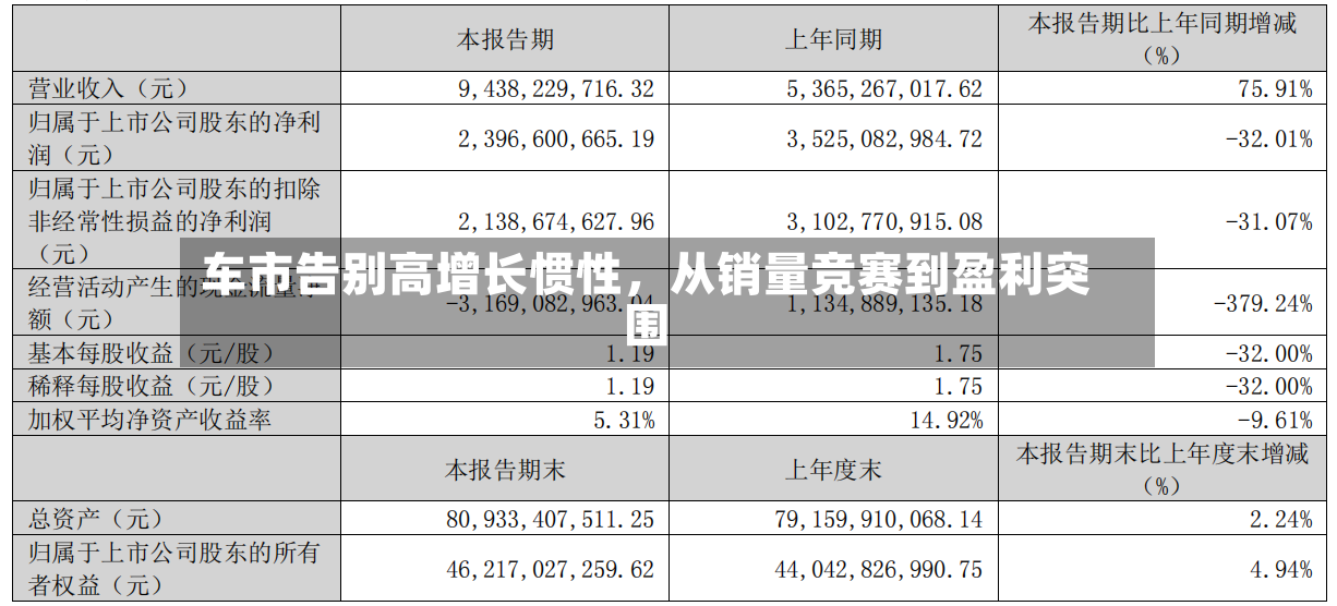 车市告别高增长惯性，从销量竞赛到盈利突围-第2张图片