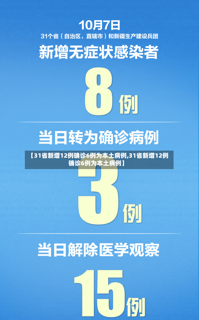 【31省新增12例确诊6例为本土病例,31省新增12例确诊6例为本土病例】-第2张图片