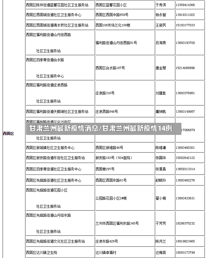 甘肃兰州最新疫情消息/甘肃兰州最新疫情14例