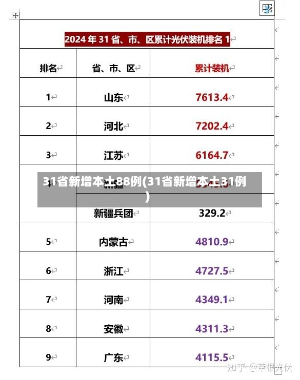 31省新增本土88例(31省新增本土31例)