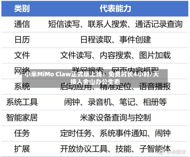 小米MiMo Claw正式版上线：免费时长4小时/天	，接入金山办公生态-第2张图片