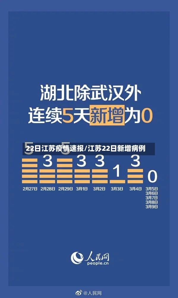 22日江苏疫情速报/江苏22日新增病例