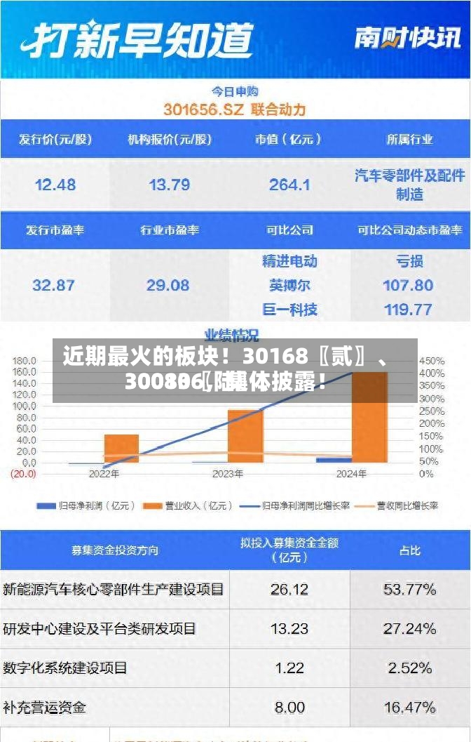 近期最火的板块！30168〖贰〗、30080〖陆〗	、300136	，集体披露！-第2张图片