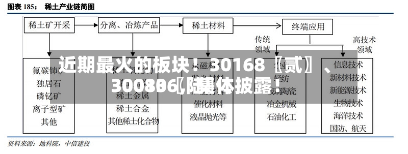 近期最火的板块！30168〖贰〗、30080〖陆〗	、300136，集体披露！-第3张图片
